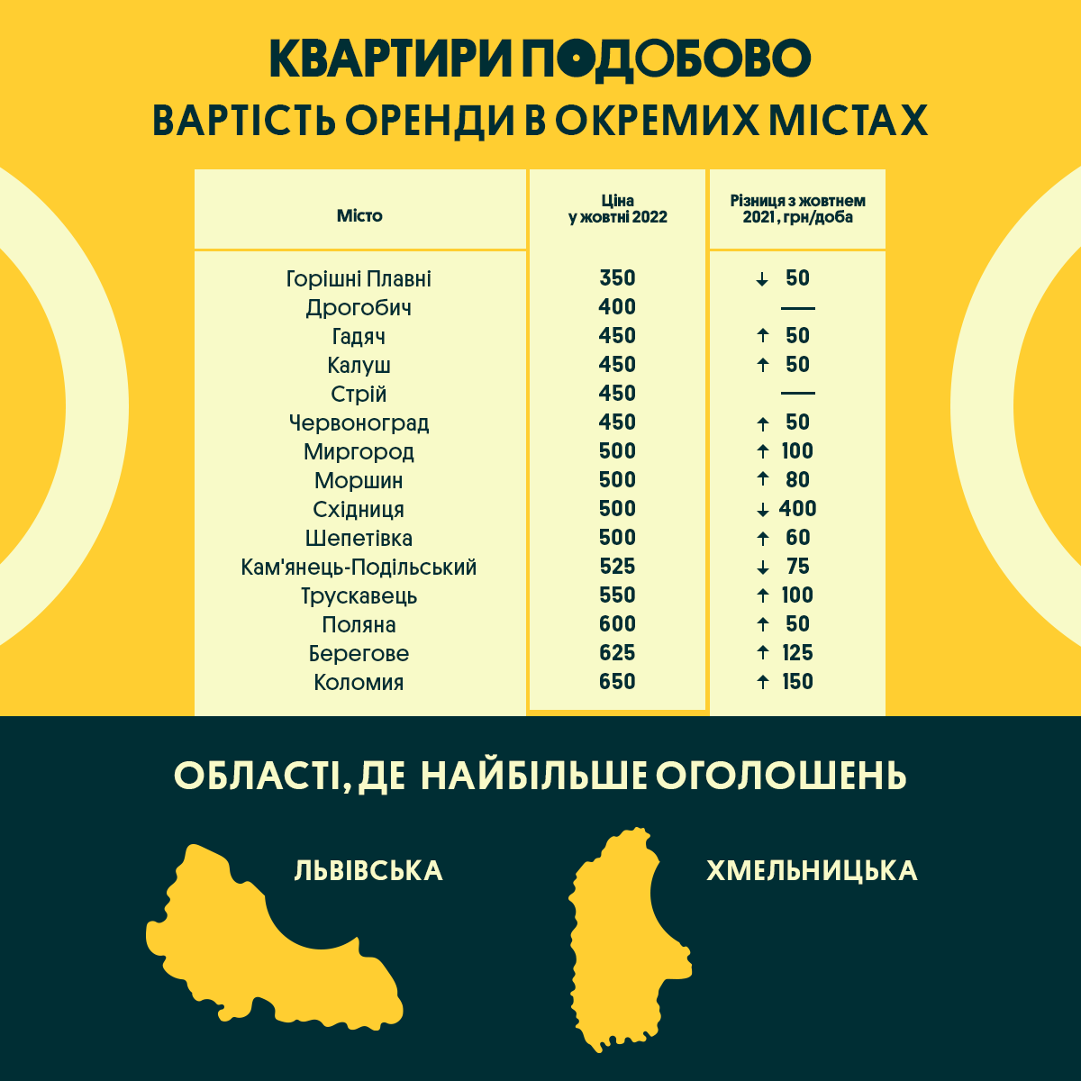 Аренда квартир и домов в Украине: сколько стоят сутки проживания